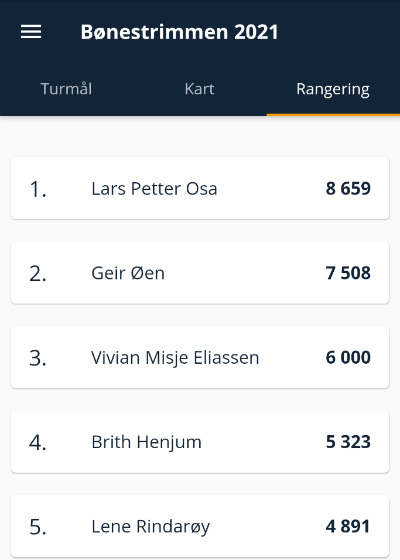 bønestrimmen topp 5